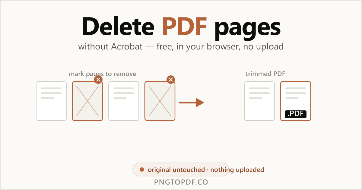 Como Excluir Páginas de um PDF Sem o Acrobat (Grátis) — 2026
