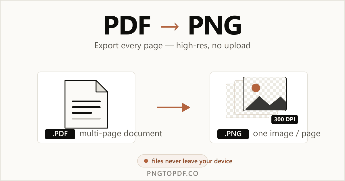 PDF in PNG umwandeln (kostenlos, ohne Upload) — 2026