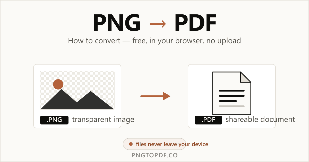 如何把 PNG 转成 PDF(免费、不上传)——2026 指南