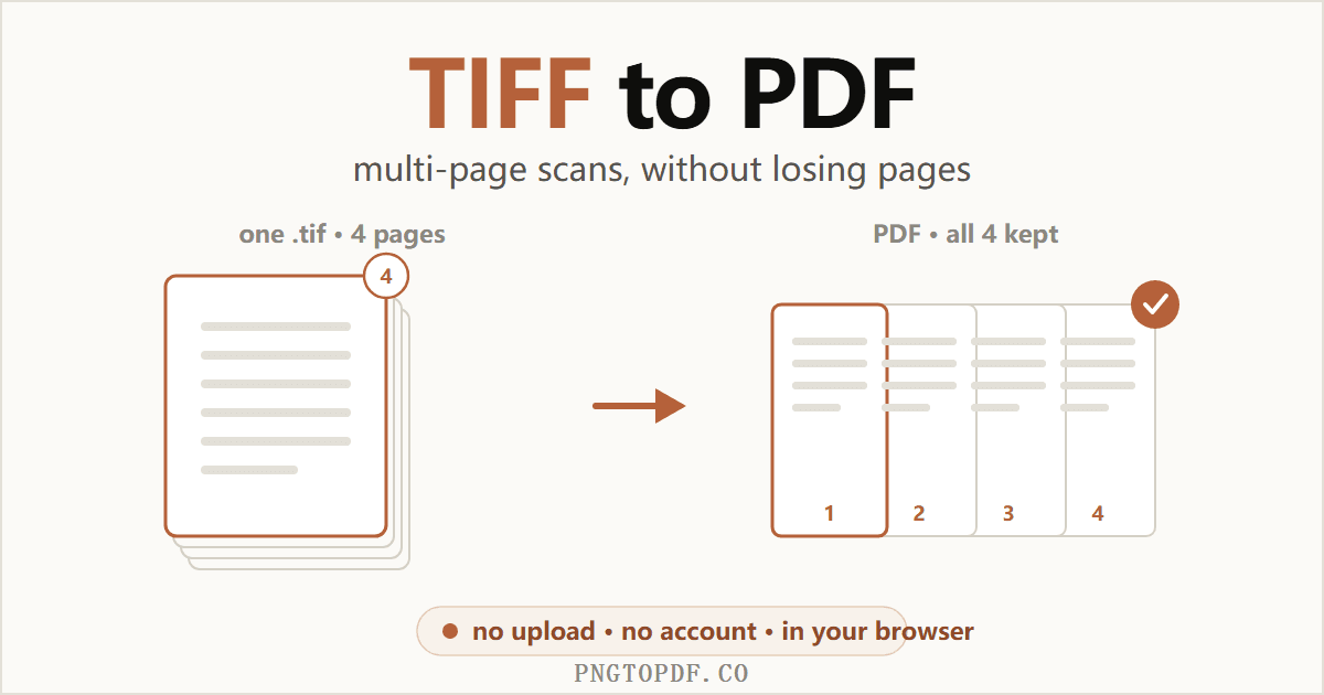 TIFF を PDF に変換する方法(ページを失わずに)